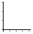 [DOH! Spam Graph!]